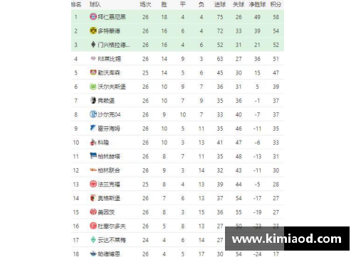 星光彩票拜仁主场胜利领跑积分榜，德甲霸主彰显实力