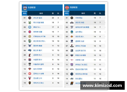 星光彩票NBA东西部排名解析：东部猛龙一枝独秀，西部群雄争霸湖人暂列第一 - 副本